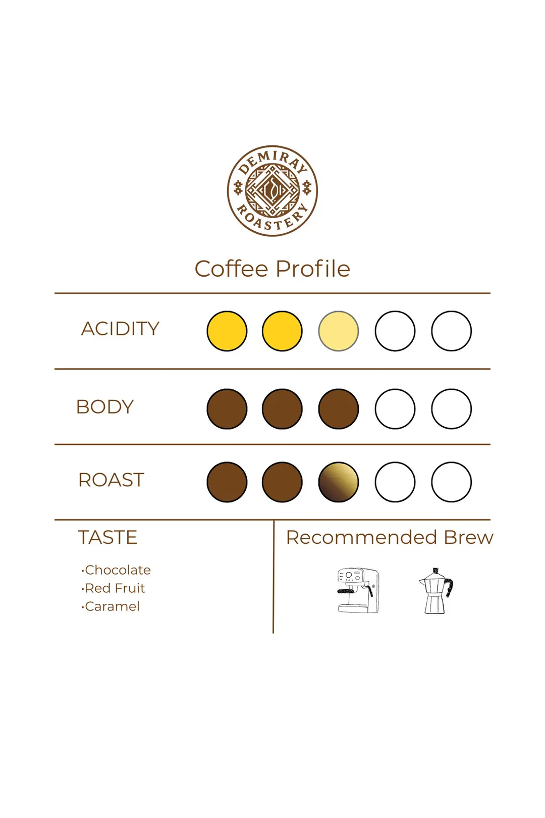 Espresso Blend