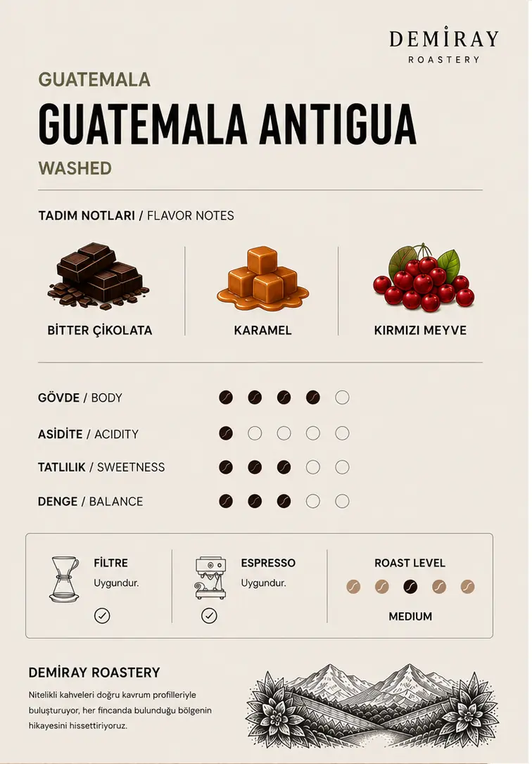Guatemala Antigua  SHB EP