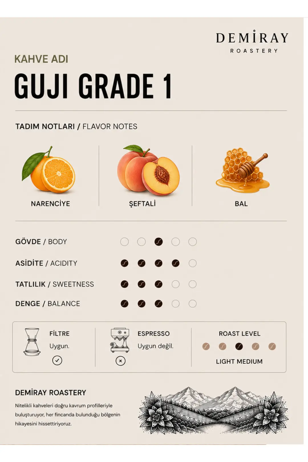 Ethiopia Guji