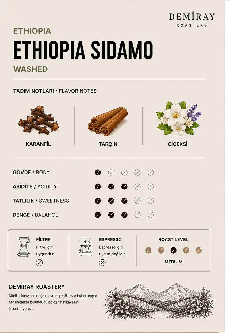 Ethiopia Sidamo Grade 1