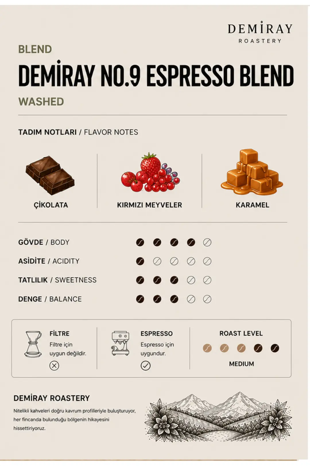 Espresso Blend 10x 1KG