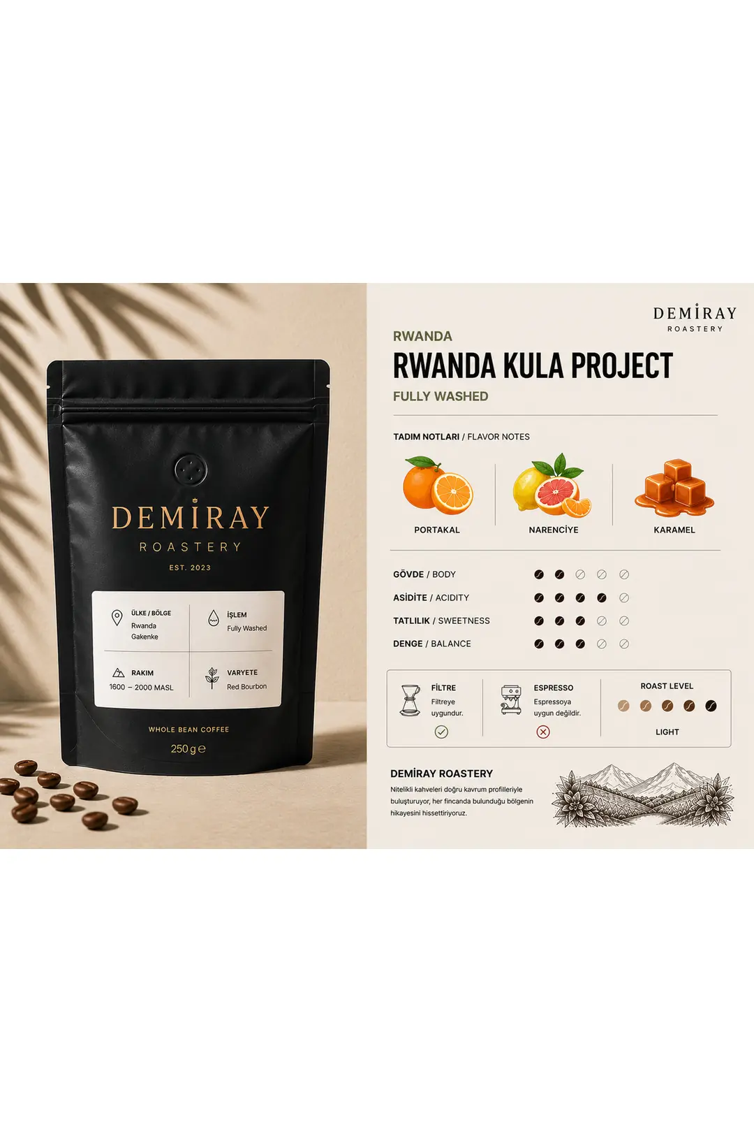 Rwanda Kula Project